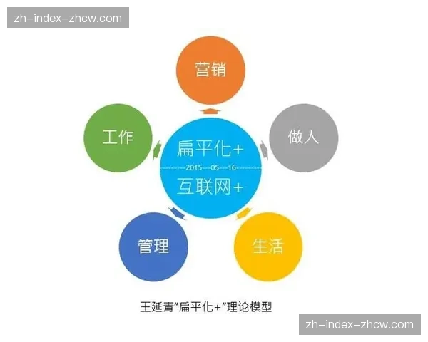 扁平化指挥逻辑渗透管理末梢 驱动本阶段运营指令垂直下达